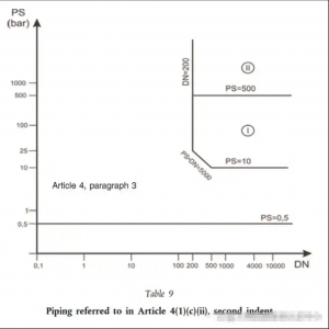 PED9